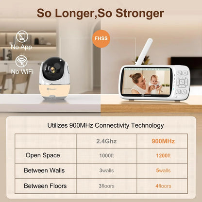 Cotiro Video Baby Monitor No WiFi,1080P Baby Monitor with Camera and Audio Night Version Wall Mounted Wireless Portable Baby Monitor Rechargeable