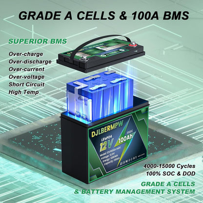 DEASON 12V 100Ah Mini LiFePO4 Lithium Battery, Built-in 100A BMS, 1.28kWh Up to 15000 Deep Cycles Lithium Battery, 10-Year Lifespa, Battery for Boat, Kayak, Trolling Motor, RV, Golf Cart, Solar